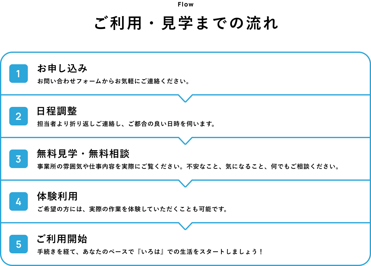 ご利用・見学までの流れ