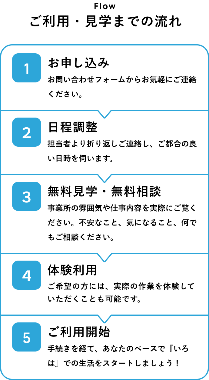 ご利用・見学までの流れ